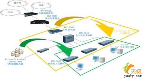 D-Link主推多位一体的纵深主动安全防御体系